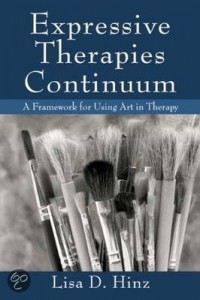 Expressive Therapies Continuum